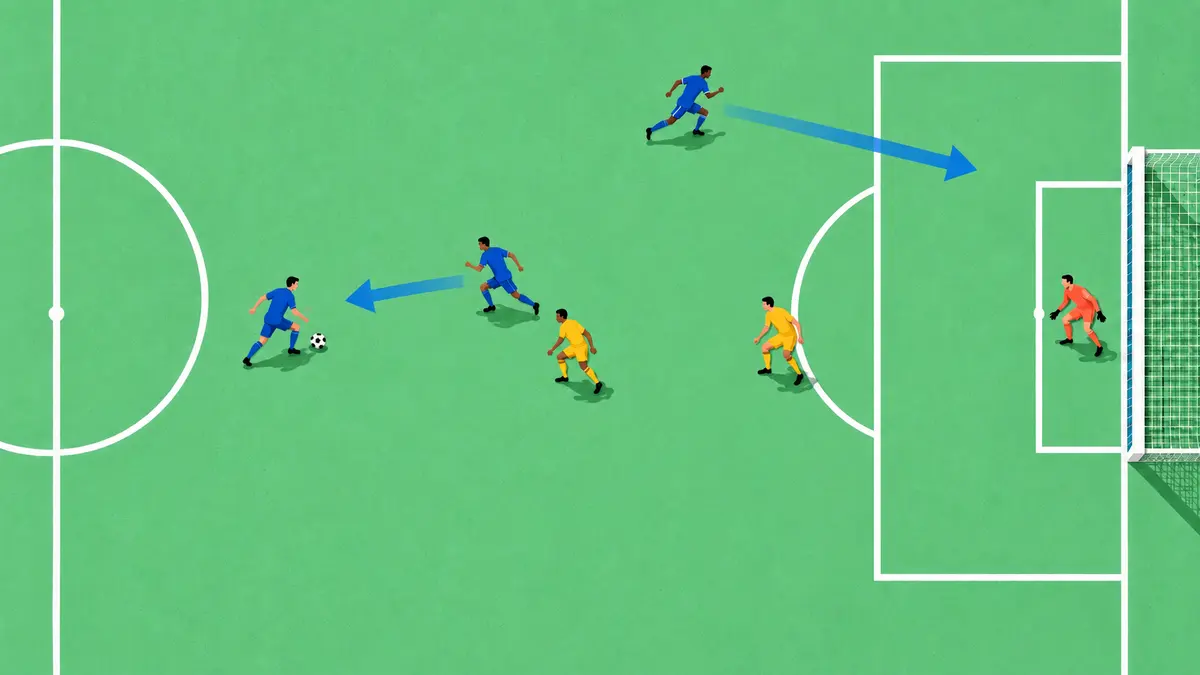 A blue central forward comes towards a deeper team-mate with the ball as a gold defender follows; another blue forward moves towards the right-hand goal, guarded by a coral goalkeeper.